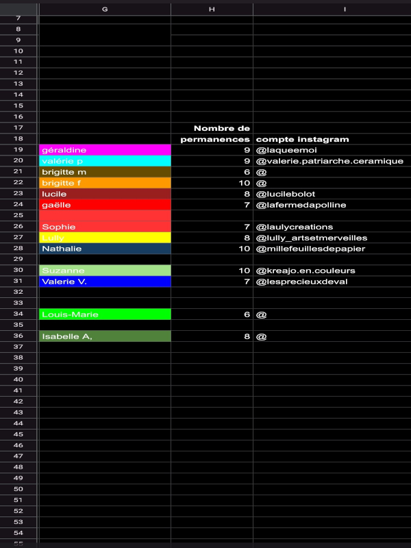 Les ateliers des couleurs